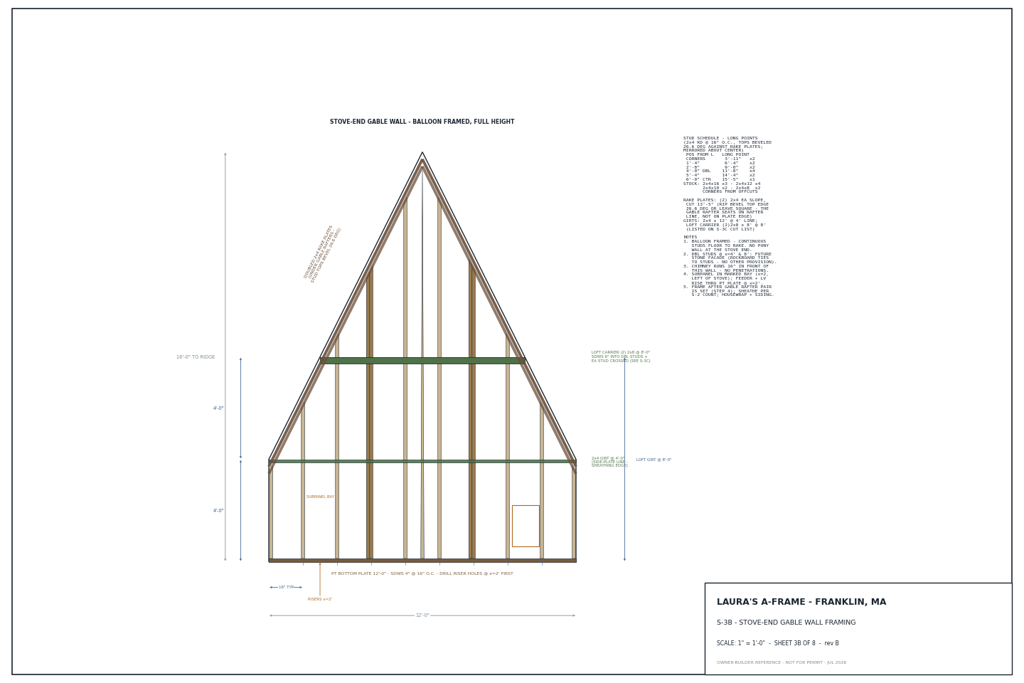 Stove gable wall